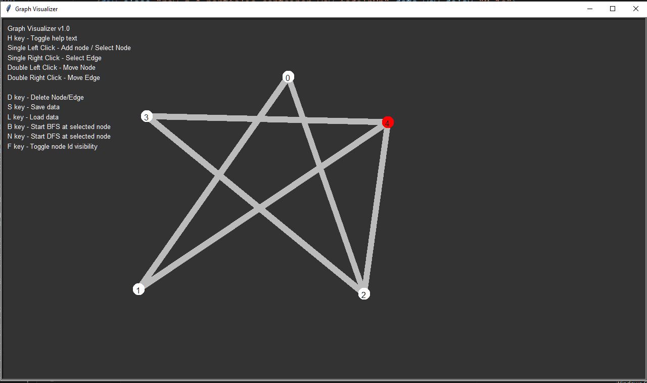 graph visualizer logo